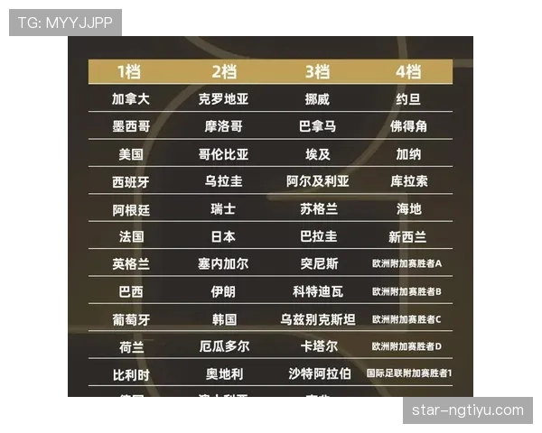 2026世界杯48支球队12个小组的赛制规则怎么安排