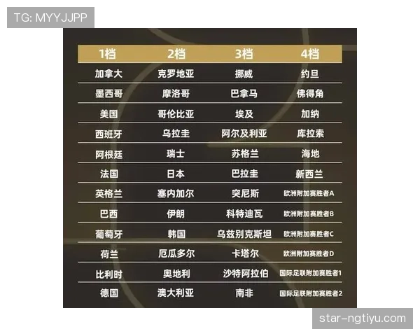 2026世界杯48队12小组赛制规则及32强淘汰赛晋级方式