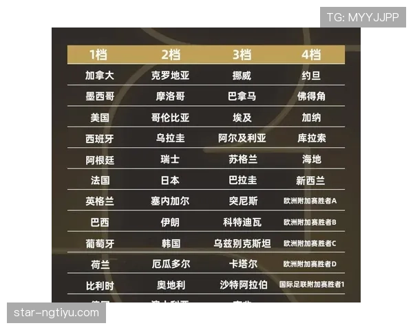 2026世界杯小组第三晋级淘汰赛规则