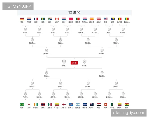 世界杯淘汰赛比赛地点汇总：32强首轮场馆安排